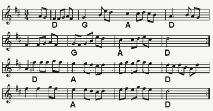 Mazurka notation