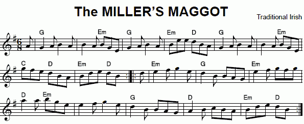 Miller's Maggot notation